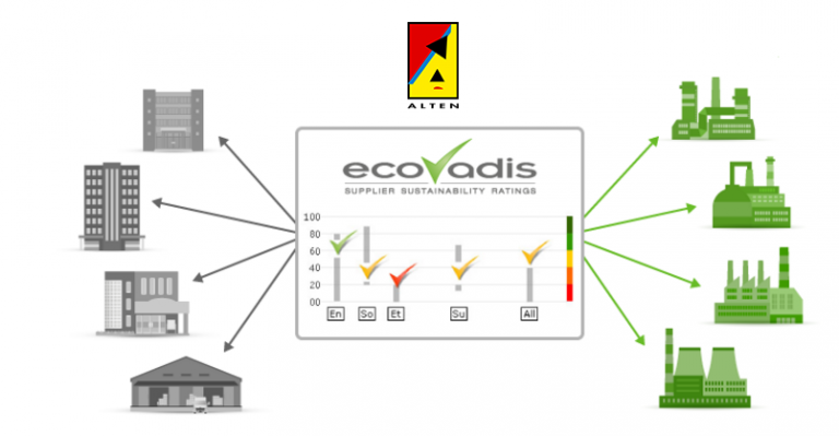 ECOVADIS RATING 2018 : ALTEN’S SUSTAINABLE DEVELOPMENT APPROACH RECEIVED A SCORE OF 78/100