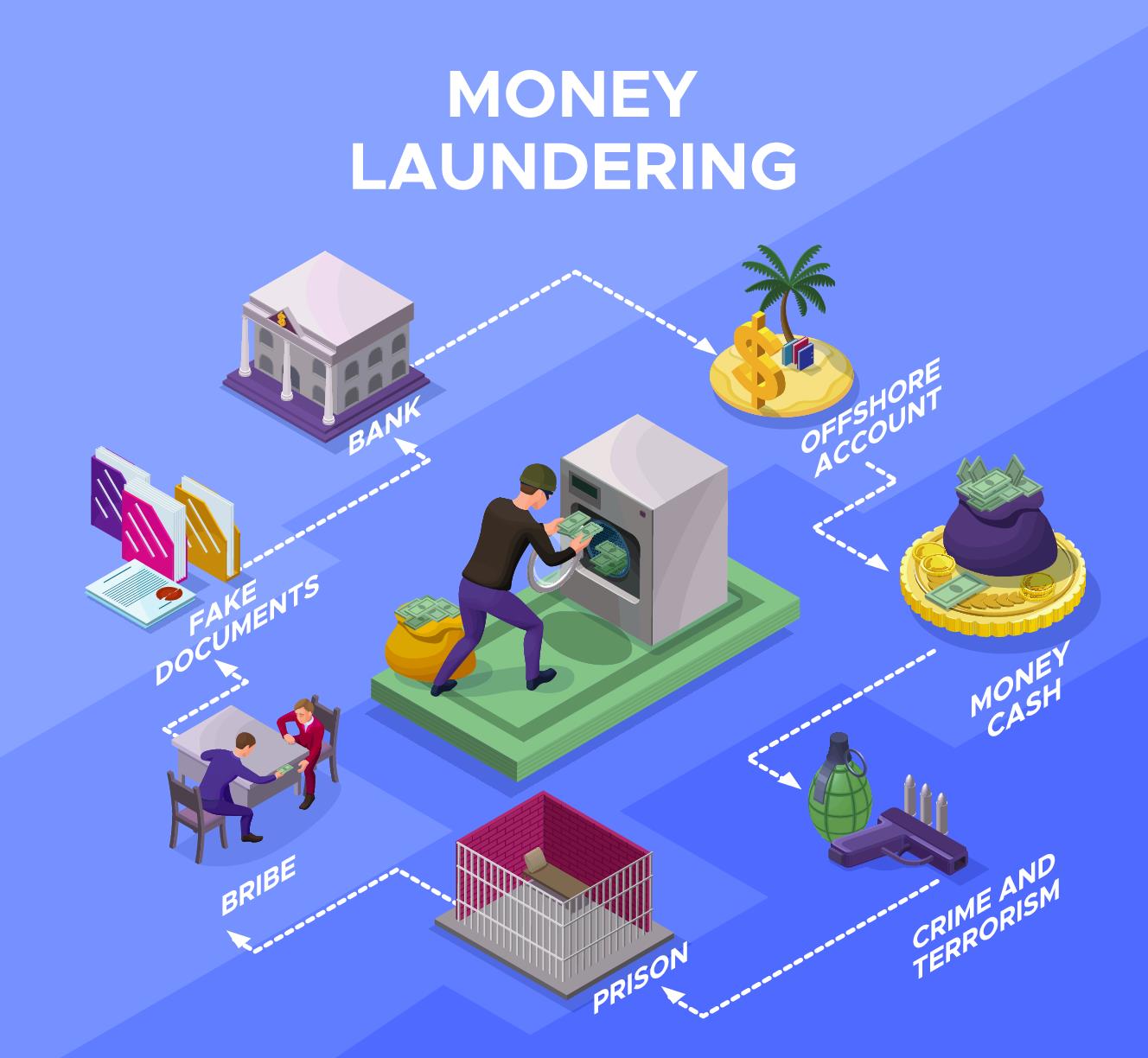 money laundering master thesis