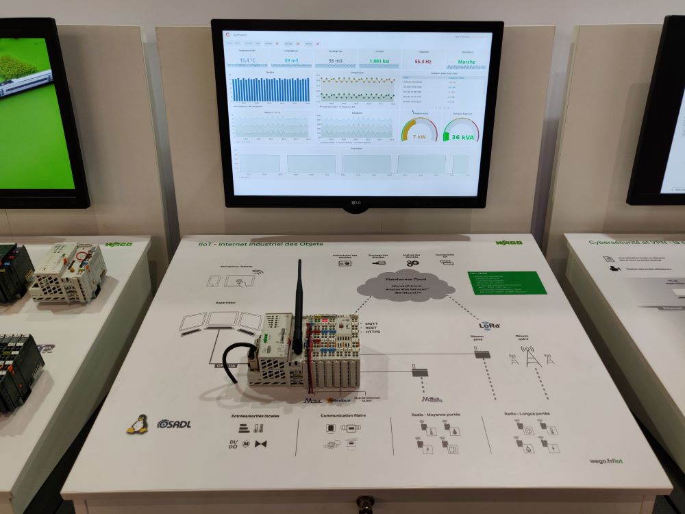 Connected PLC exposed by the equipment manufacturer Wago to SIFER 2019